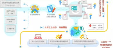 258商務(wù)衛(wèi)士 會(huì)思考的一站式互聯(lián)網(wǎng)推廣營銷助手