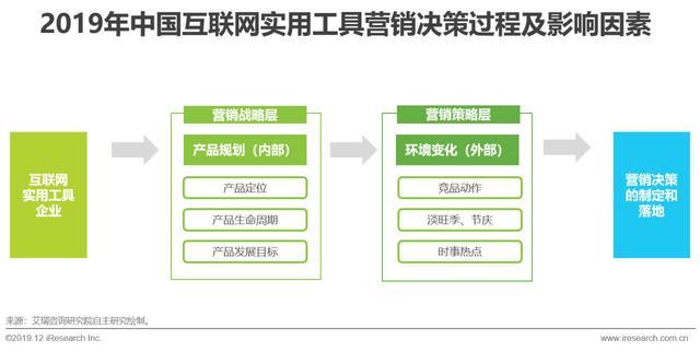 2019年中國實(shí)用工具企業(yè)營銷策略白皮書 計(jì)算機(jī)領(lǐng)域洞察與實(shí)踐指南