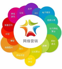 網(wǎng)絡(luò)營銷是什么工作？主要干啥？