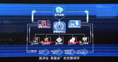 瑤海區(qū)委常委、區(qū)委辦主任楊大維等調(diào)研靜安健康產(chǎn)業(yè)集團(tuán) 聚焦互聯(lián)網(wǎng)數(shù)據(jù)服務(wù)助力智慧養(yǎng)老